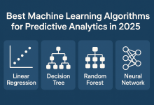 Best Machine Learning Algorithms for Predictive Analytics in 2025