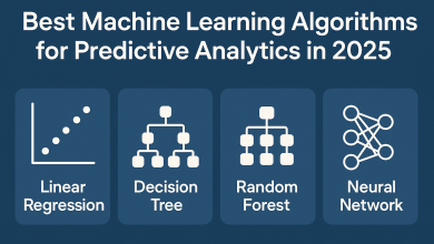 Best Machine Learning Algorithms for Predictive Analytics in 2025