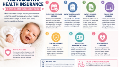 Newborn Health Insurance