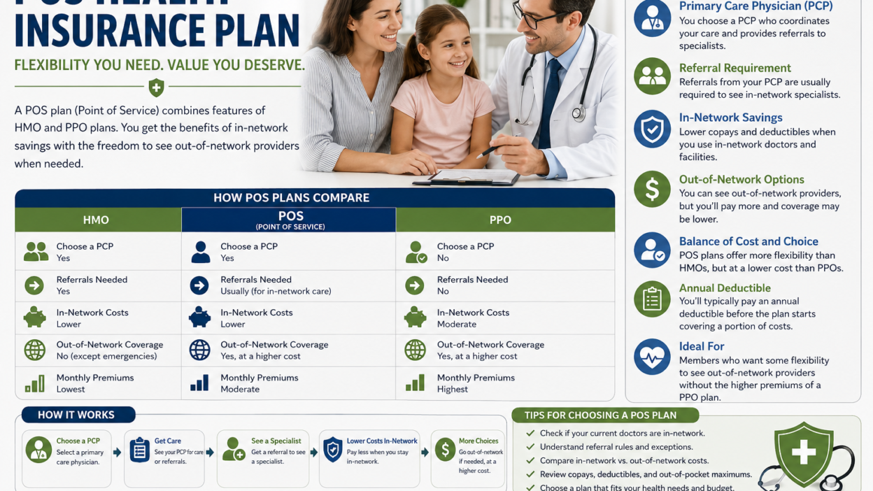 POS Health Insurance Plan
