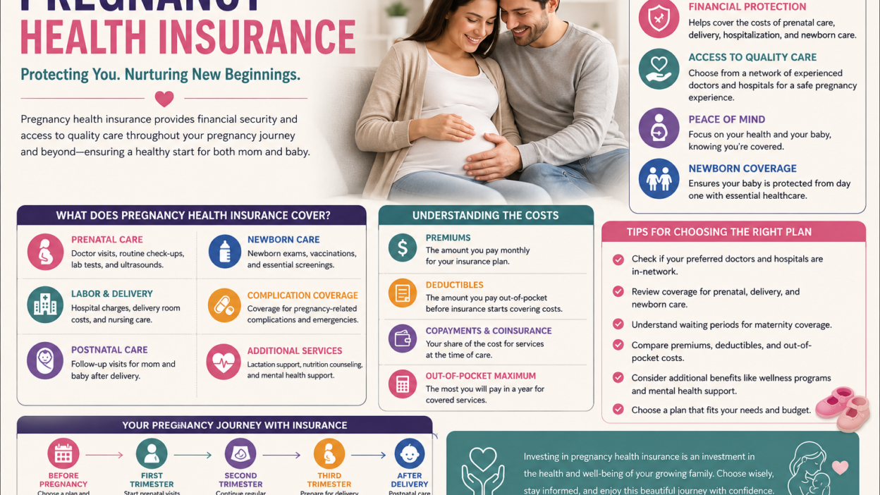 Pregnancy Health Insurance